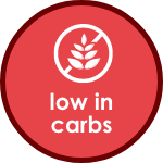 A red circular icon features a stylized wheat symbol with a diagonal line through it, above the text “low in carbs,” indicating a low-carbohydrate product. GREENHOUSE Goodness A red circular icon features a stylized wheat symbol with a diagonal line through it, above the text "low in carbs," indicating a low-carbohydrate product. GREENHOUSE Goodness
