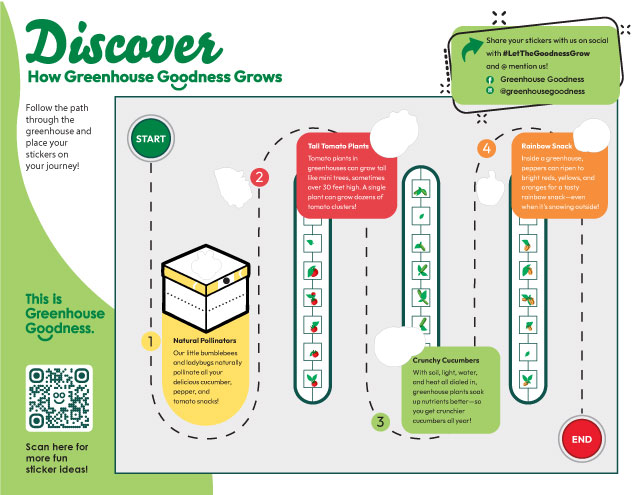 An illustrated game board titled "Discover How Greenhouse Goodness Grows," showing four steps from natural pollinators to harvesting cucumbers and sweet peppers, with icons and sticker placements along a winding path. GREENHOUSE Goodness